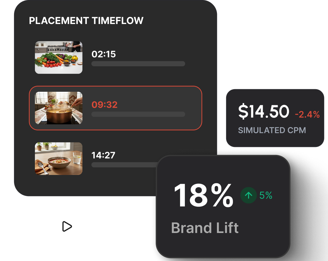 Mockup of a TV ad placement timeflow with simulated CPM and brand lift metrics