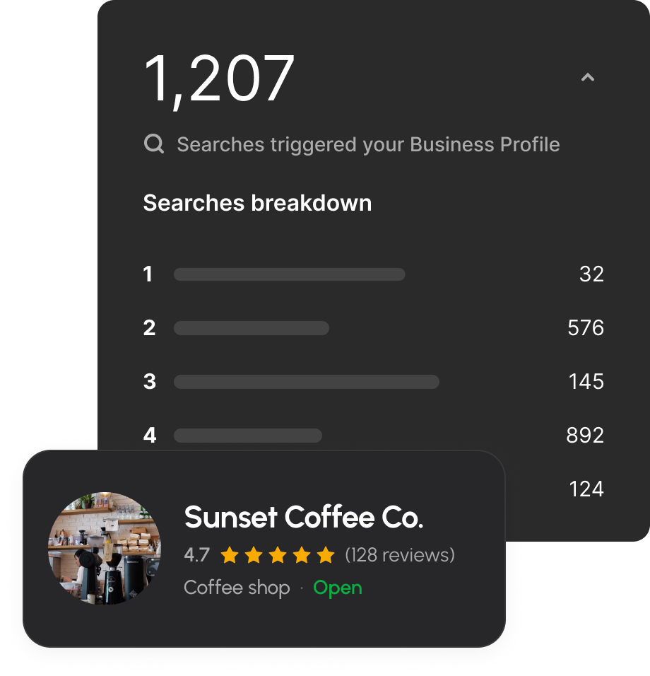 Google Business Profile stats card showing search volume and a coffee shop's review rating