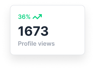 Stat card showing a 36% increase in Google Business Profile views