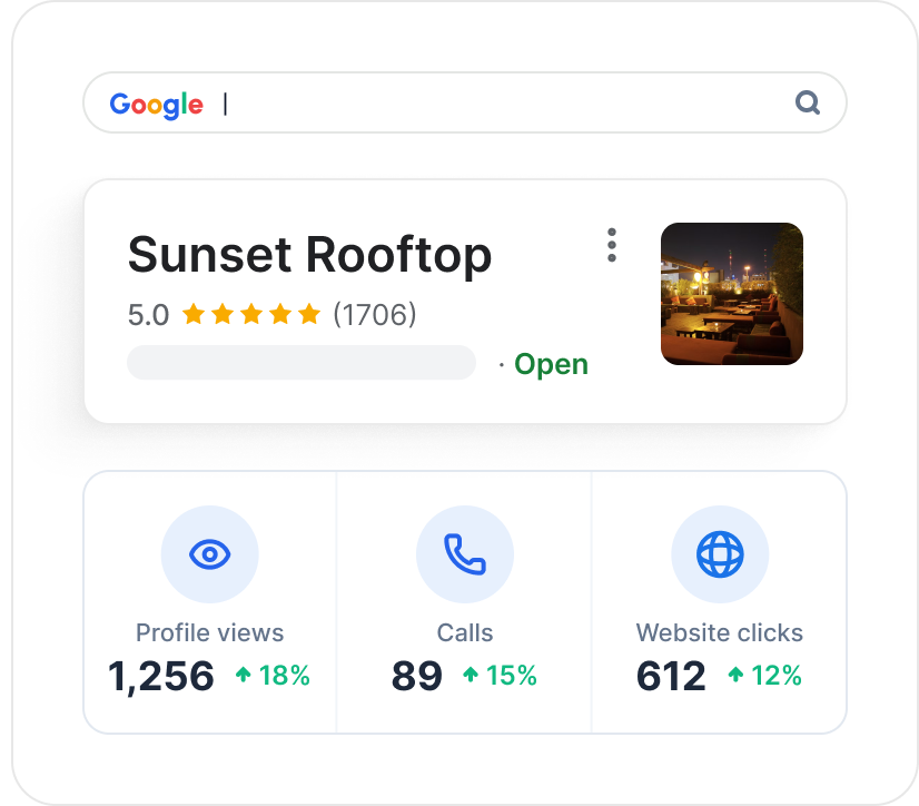 Google search result card showing a local business listing with profile views, calls, and website click stats