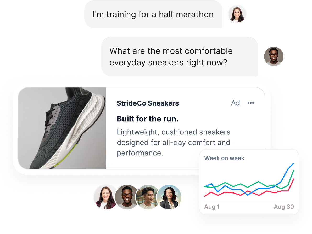 ChatGPT ad example for a sneaker brand next to a week-over-week performance chart
