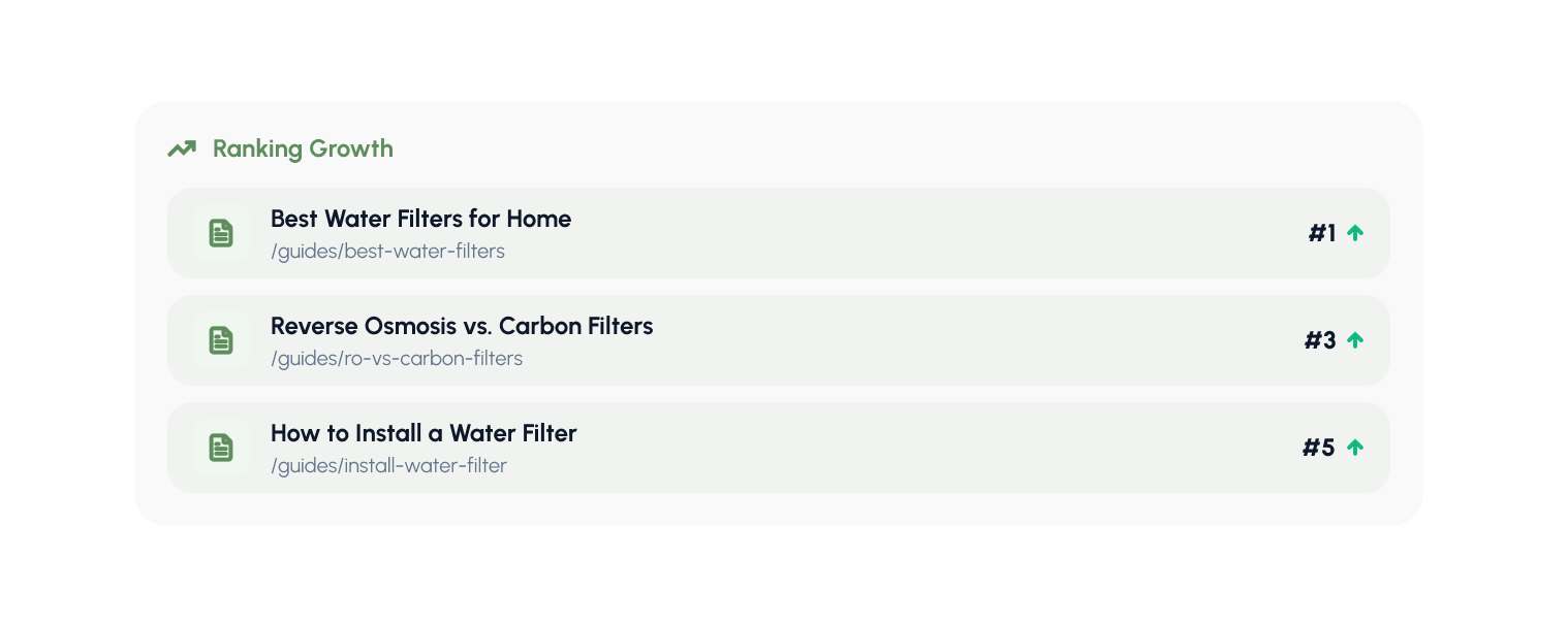 Ranking growth panel showing three related pages climbing to top search positions