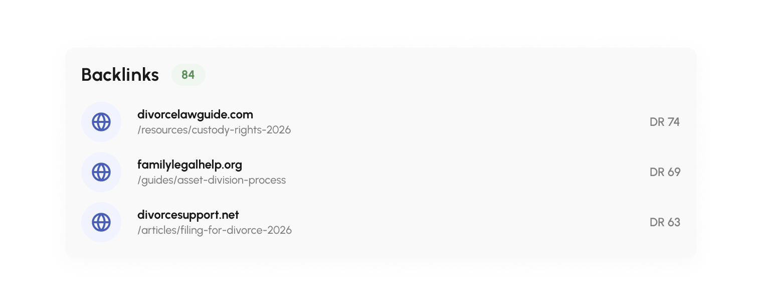 Backlinks panel showing domains linking to the authority guide with their domain ratings