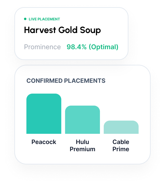 Dashboard showing confirmed TV ad placements and prominence score across streaming and cable networks