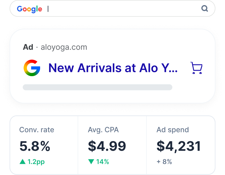 Mockup of a Google Shopping ad with conversion rate, cost per acquisition, and ad spend stats