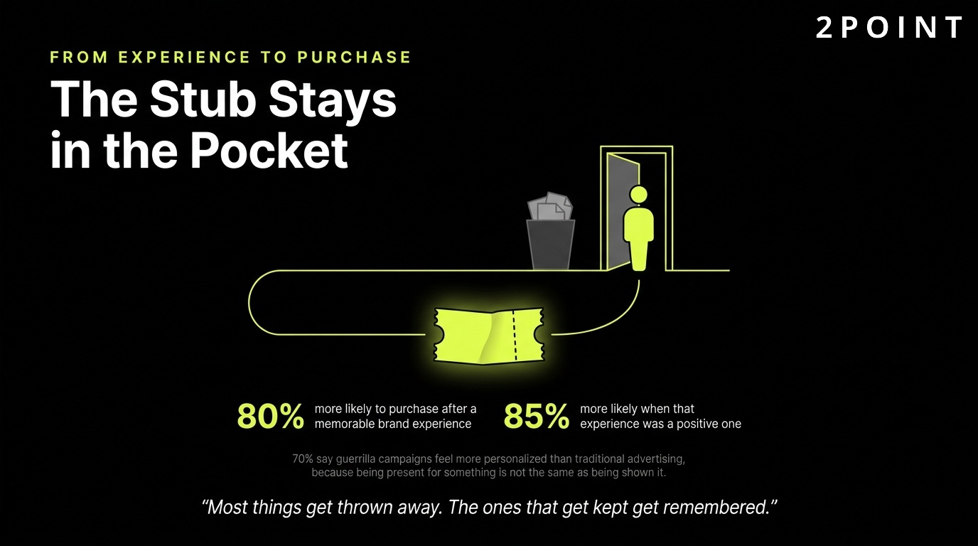 From experience to purchase: the ticket stub stays in the pocket long after the moment ends.
