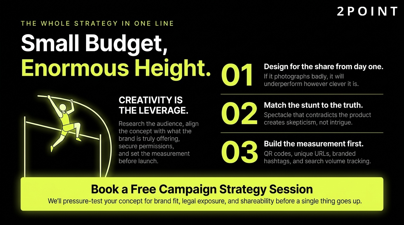 Guerrilla marketing strategy CTA: a small budget reaching enormous height, planned with 2POINT.