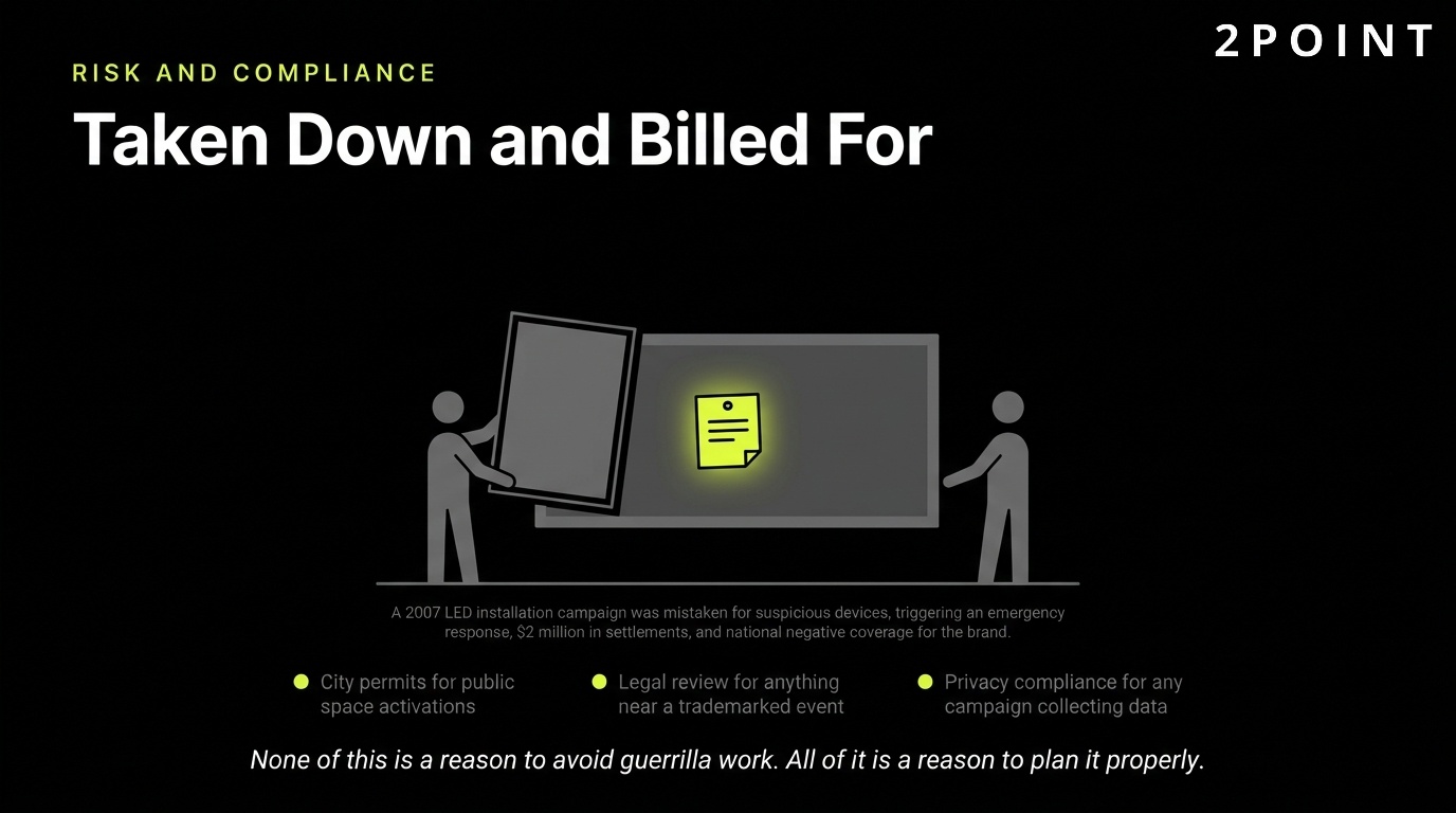 Guerrilla marketing risk and compliance: the installation taken down and billed for.