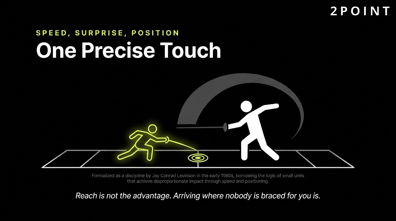The core guerrilla marketing principles: speed, surprise, and position delivered in one precise touch.