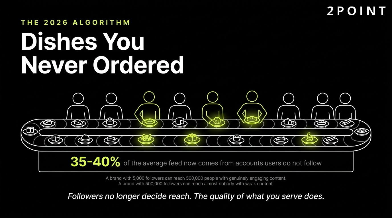 The 2026 Facebook algorithm: dishes arriving that you never ordered, content from Pages you never followed.